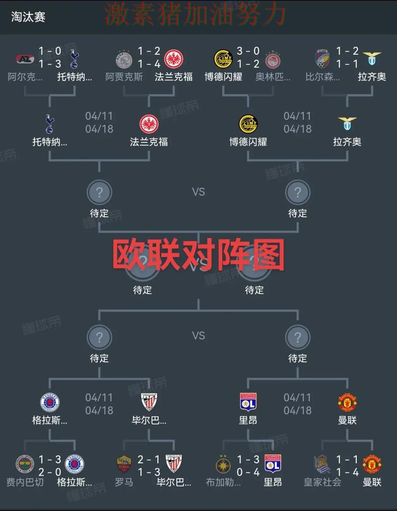 欧冠格局变化震惊球迷