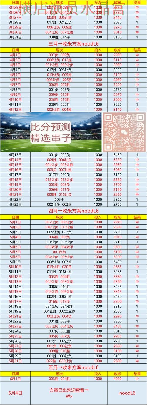 世界杯买球网站比赛直播数据应该怎么用，实用干货分享